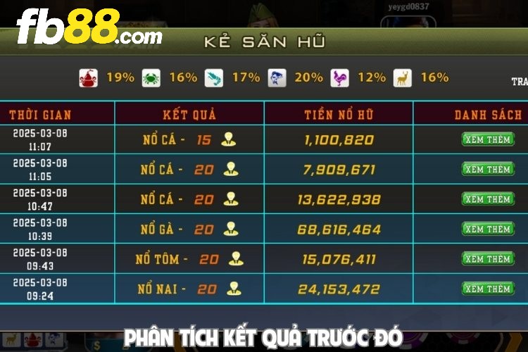 Phân tích kết quả trước đó